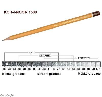 Tužka 1500 B